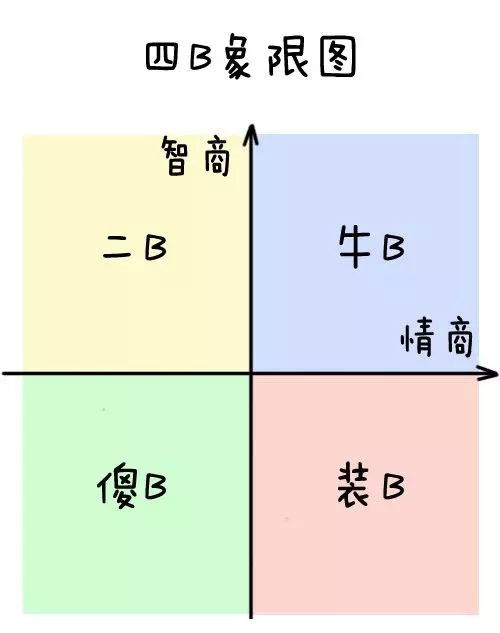 智商低我不打算治了那情商低還能搶救一下嗎